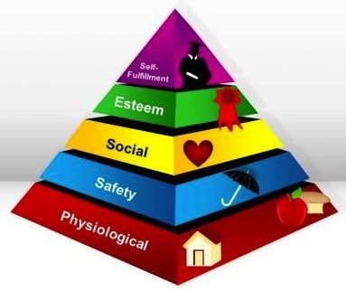 La Pyramide De Maslow Est Elle Adaptee A La Nouvelle Economie