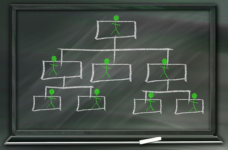 Les dimensions de la relation hiérarchique