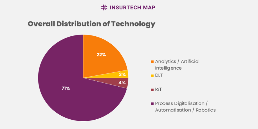 La plateforme interactive InsurTech Map enregistre un afflux important de start-ups