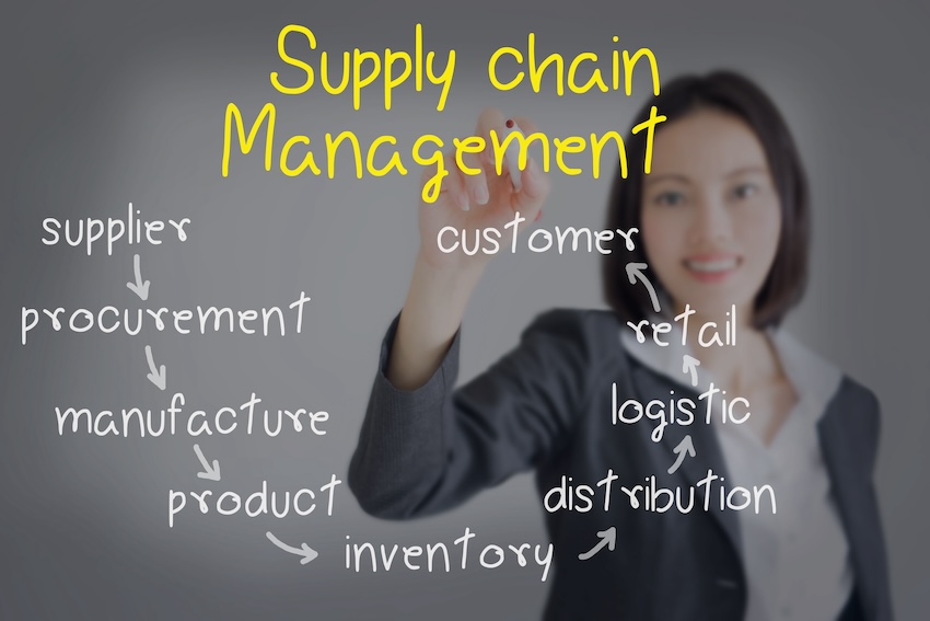 Risques et résilience de la Supply Chain